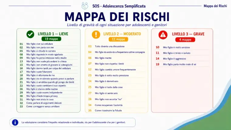 Elenco delle situazioni